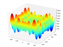 Schwefel's function