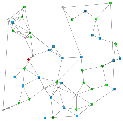 Final instance with root (red diamond) R1 (green) and R2 (blue) nodes