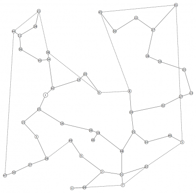 Generated graph with MST (solid lines) and biconnectivity augmentation edges (dashed lines)